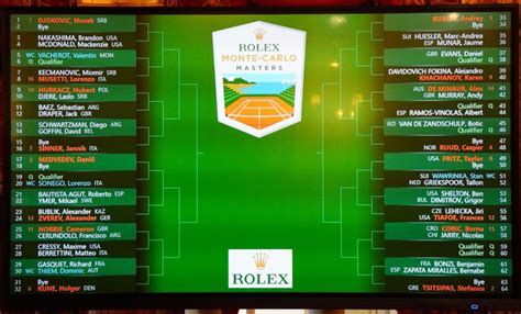 tabellone rolex montecarlo|monte carlo masters sito ufficiale.